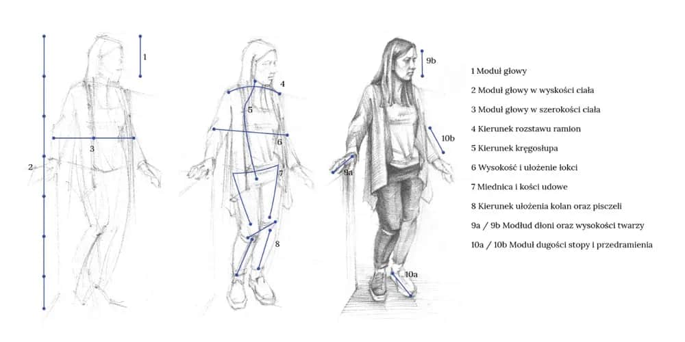 Jak malować ludzi: Kluczowe techniki i wskazówki dla początkujących artystów