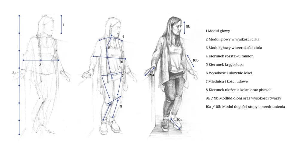 Jak malować ludzi: Kluczowe techniki i wskazówki dla początkujących artystów