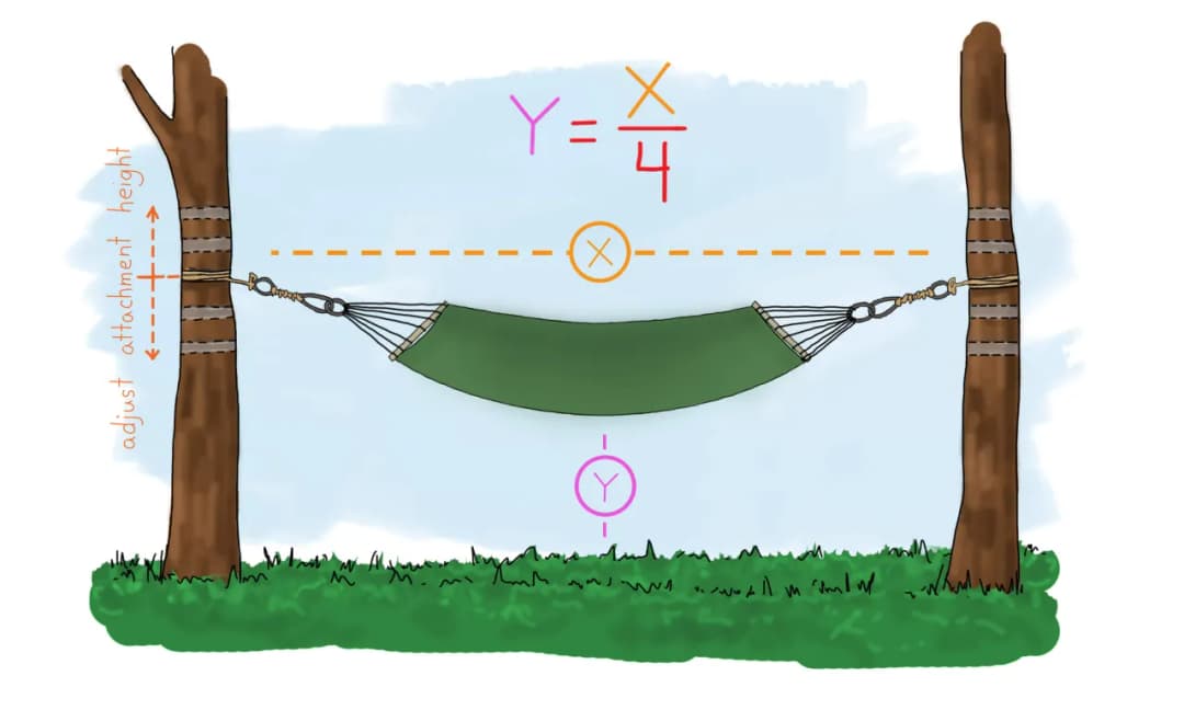 Jak zamontować hamak w ogrodzie - proste sposoby i cenne wskazówki