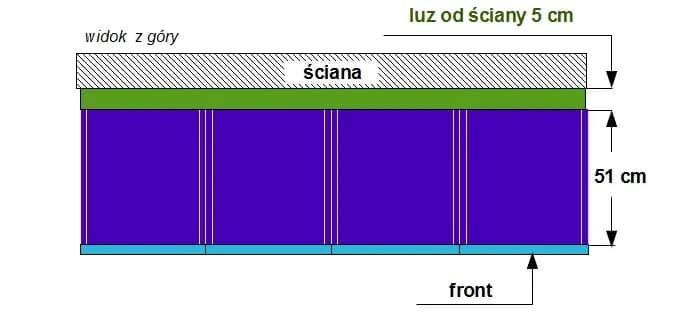 Ile odsunąć szafki kuchenne od ściany, by uniknąć wilgoci i pleśni?