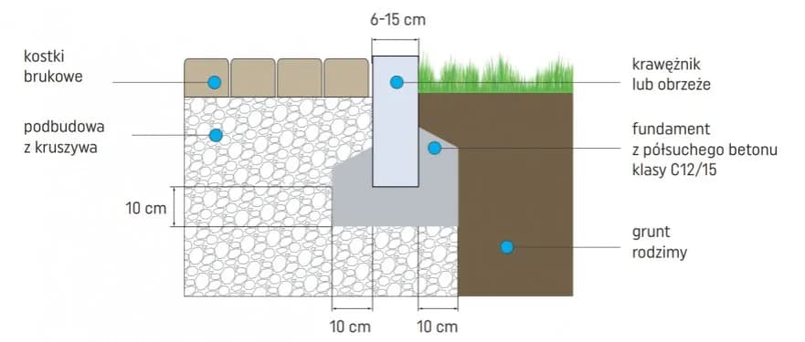 Jak skutecznie układać krawężniki ogrodowe i uniknąć najczęstszych błędów