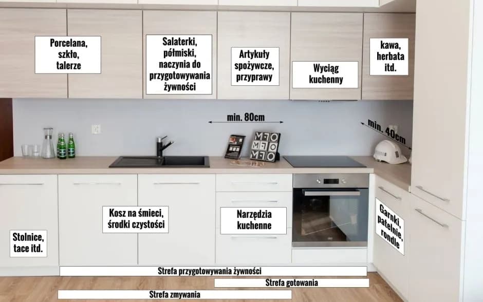 Jak samemu zrobić meble kuchenne: kluczowe etapy i praktyczne wskazówki